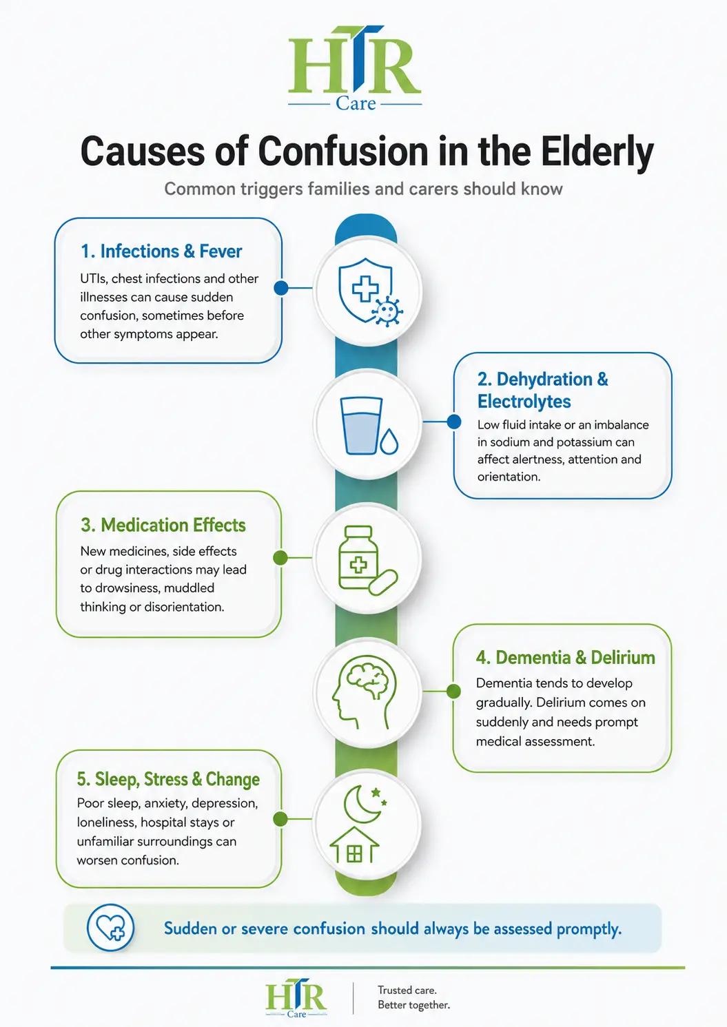 confusion-in-elderly-infographics